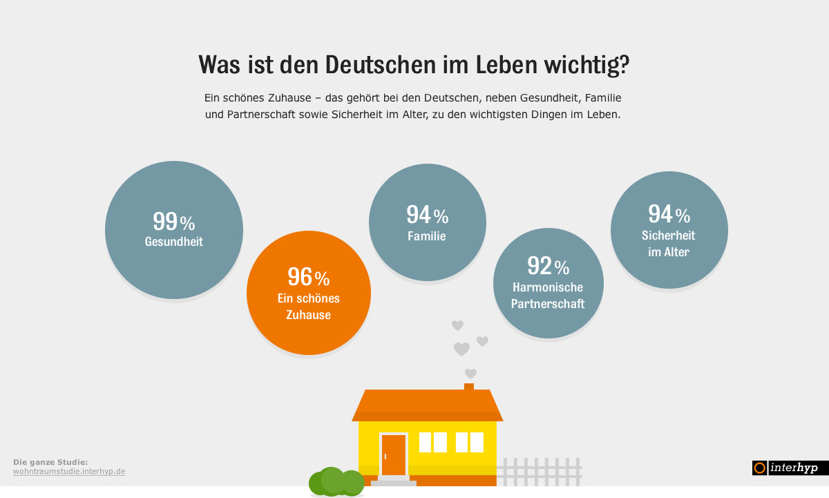 Grafik_WasDeutschen_wichtig_ist
